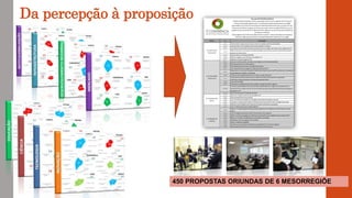 Da percepção à proposição
450 PROPOSTAS ORIUNDAS DE 6 MESORREGIÕE
 