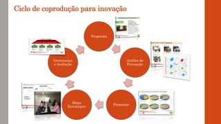 Ciclo de coprodução para inovação
Programa
Análise de
Percepção
Propostas
Mapa
Estratégico
Governança
e Avaliação
 