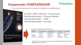 Conquistas
Inovação = P&D + Mercado -> Competitividade
Multidisciplinaridade -> Pesquisa Aplicada
Interdisciplinaridade -> P&D
Transdisciplinaridade -> Inovação
Compreensão: COMPLEXIDADE
O caminho da pesquisa à inovação é complexo e multifacetado
Framework: inovação sob a perspectiva da interdisciplinaridade. Pacheco,
Maldonado e Uriona, 2017.
 