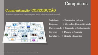Conquistas
Sociedade -> Demanda e cultura
Empresa -> Mercado e Competitividade
Universidade -> Formação e Conhecimento
Governo -> Planeja e Financia
Legislativo -> Regula e Incentiva
https://worldbusinessincubation.files.wordpress.com/2013/08/innovation-ecosystem-model1.jpg
Somente coprodução virtuosa pode levar à inovação sustentável
Conscientização: COPRODUÇÃO
 