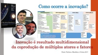 Como ocorre a inovação?
Fonte: Pacheco, Manhães e Uriona 2017
Inovação é resultado multidimensional
da coprodução de múlti...