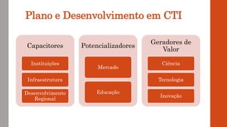 Plano e Desenvolvimento em CTI
Capacitores
Instituições
Infraestrutura
Desenvolvimento
Regional
Potencializadores
Mercado
...