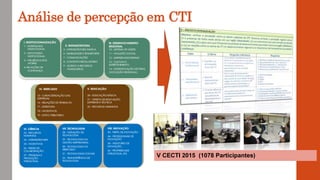 Análise de percepção em CTI
V CECTI 2015 (1078 Participantes)
 