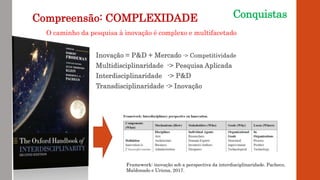 Conquistas
Inovação = P&D + Mercado -> Competitividade
Multidisciplinaridade -> Pesquisa Aplicada
Interdisciplinaridade ->...
