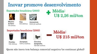 Inovar promove desenvolvimento
Média:
U$ 2,26 mil/ton
Importados brasileiros (2005)
Petróleo
U$ 335/ton
Autopeças
U$ 6,4 m...