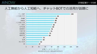 AIサービス開発で役立つキュレーションメディア「Ainow」 
