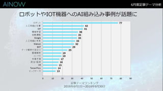 AIサービス開発で役立つキュレーションメディア「Ainow」 