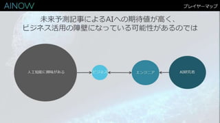 AIサービス開発で役立つキュレーションメディア「Ainow」 
