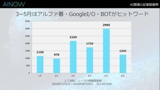 AIサービス開発で役立つキュレーションメディア「Ainow」 