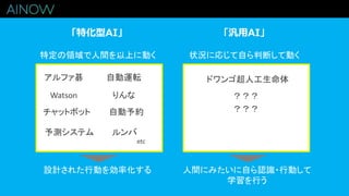 「特化型AI」 「汎用AI」
特定の領域で人間を以上に動く 状況に応じて自ら判断して動く
設計された行動を効率化する 人間にみたいに自ら認識・行動して
学習を行う
アルファ碁
Watson
自動運転
りんな
チャットボット 自動予約
予測システム
ドワンゴ超人工生命体
？？？
ルンバ
？？？
etc
 