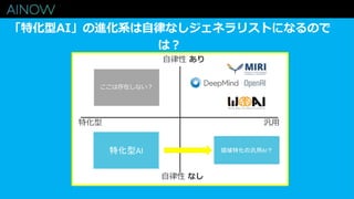 「特化型AI」の進化系は自律なしジェネラリストになるので
は？
自律性 あり
自律性 なし
汎用特化型
特化型AI
ここは存在しない？
領域特化の汎用AI？
 