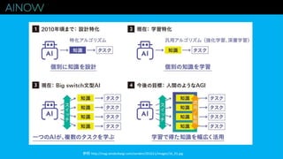 参照 http://mag.sendenkaigi.com/senden/201611/images/16_01.jpg
 