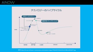 参照 https://s3-ap-northeast-1.amazonaws.com/catalyst-images/790eb5b743b4d22b1d1488ccdd026d77.jpg
 