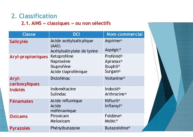 Antiinflammatoires non stéroïdiens