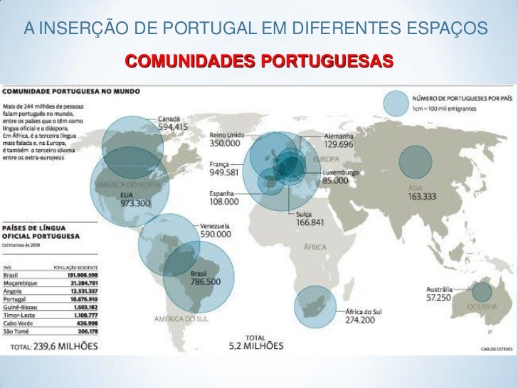 A inserção de portugal em diferentes espaços