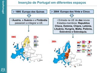  1995: Europa dos Quinze.
Inserção de Portugal em diferentes espaços
• Entrada na UE de dez novos
Estados-membros: Republica
Checa, Estónia, Chipre, Letónia,
Lituânia, Hungria, Malta, Polónia,
Eslovénia e Eslováquia.
• Áustria, a Suécia e a Finlândia
passaram a integrar a UE.
 2004: Europa dos Vinte e Cinco.
 