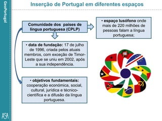 Inserção de Portugal em diferentes espaços
Comunidade dos países de
língua portuguesa (CPLP)
• espaço lusófono onde
mais de 220 milhões de
pessoas falam a língua
portuguesa;
• objetivos fundamentais:
cooperação económica, social,
cultural, jurídica e técnico-
científica e a difusão da língua
portuguesa.
• data de fundação: 17 de julho
de 1996, criada pelos atuais
membros, com exceção de Timor-
Leste que se uniu em 2002, após
a sua independência.
 