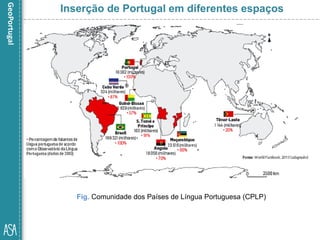 Fig. Comunidade dos Países de Língua Portuguesa (CPLP)
Inserção de Portugal em diferentes espaços
 