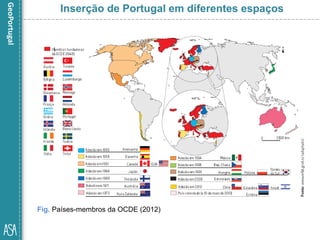 Fig. Países-membros da OCDE (2012)
Inserção de Portugal em diferentes espaços
 