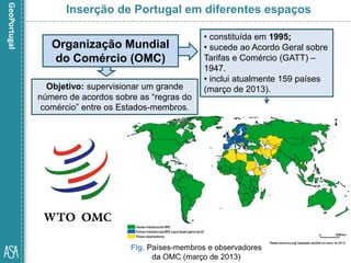 Organização Mundial
do Comércio (OMC)
Inserção de Portugal em diferentes espaços
• constituída em 1995;
• sucede ao Acordo Geral sobre
Tarifas e Comércio (GATT) –
1947.
• inclui atualmente 159 países
(março de 2013).Objetivo: supervisionar um grande
número de acordos sobre as “regras do
comércio” entre os Estados-membros.
Fig. Países-membros e observadores
da OMC (março de 2013)
 