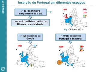 • Adesão do Reino Unido, da
Dinamarca e da Irlanda.
Fig. CEE (em 1973)
 1986: adesão de
Portugal e Espanha.
Inserção de Portugal em diferentes espaços
 1973: primeiro
alargamento da CEE.
 1981: adesão da
Grécia
 