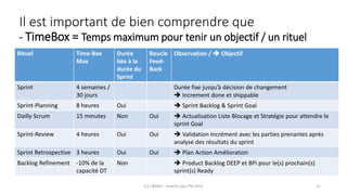 Il est important de bien comprendre que
- TimeBox = Temps maximum pour tenir un objectif / un rituel
Rituel Time-Box
Max
Durée
liée à la
durée du
Sprint
Boucle
Feed-
Back
Observation /  Objectif
Sprint 4 semaines /
30 jours
Durée fixe jusqu’à décision de changement
 Increment done et shippable
Sprint-Planning 8 heures Oui  Sprint Backlog & Sprint Goal
Dailly Scrum 15 minutes Non Oui  Actualisation Liste Blocage et Stratégie pour attendre le
sprint Goal
Sprint-Review 4 heures Oui Oui  Validation Incrément avec les parties prenantes après
analyse des résultats du sprint
Sprint Retrospective 3 heures Oui Oui  Plan Action Amélioration
Backlog Refinement -10% de la
capacité DT
Non  Product Backlog DEEP et BPi pour le(s) prochain(s)
sprint(s) Ready
(C) C&MOI - HowTo pass PSx Niv1 11
 