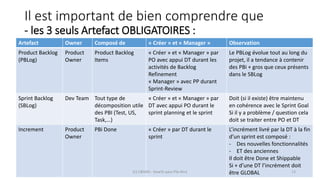 Il est important de bien comprendre que
- les 3 seuls Artefact OBLIGATOIRES :
Artefact Owner Composé de « Créer » et « Manager » Observation
Product Backlog
(PBLog)
Product
Owner
Product Backlog
Items
« Créer » et « Manager » par
PO avec appui DT durant les
activités de Backlog
Refinement
« Manager » avec PP durant
Sprint-Review
Le PBLog évolue tout au long du
projet, il a tendance à contenir
des PBi + gros que ceux présents
dans le SBLog
Sprint Backlog
(SBLog)
Dev Team Tout type de
décomposition utile
des PBI (Test, US,
Task,…)
« Créer » et « Manager » par
DT avec appui PO durant le
sprint planning et le sprint
Doit (si il existe) être maintenu
en cohérence avec le Sprint Goal
Si il y a problème / question cela
doit se traiter entre PO et DT
Increment Product
Owner
PBi Done « Créer » par DT durant le
sprint
L’incrément livré par la DT à la fin
d’un sprint est composé :
- Des nouvelles fonctionnalités
- ET des anciennes
Il doit être Done et Shippable
Si + d’une DT l’incrément doit
être GLOBAL(C) C&MOI - HowTo pass PSx Niv1 13
 