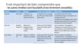 Il est important de bien comprendre que
- les autres Artefact sont facultatifs (mais fortement conseillés) :
Artefact Owner Objectif « Créer » et « Manager » Observation
Velocite Dev team « Mesurer » la
production de
valeur fournie DT
La vélocité ne se manage
pas elle se constate sprint
après sprint
La vélocité d’une DT ne doit
(normalement) pas se comparer à la
vélocité d’une DT
La vélocité et sa stabilité sont un bon
signe de maturité de la DT mais pas
un signe de succès du projet
Burn Up Product
Owner (*)
Mesurer la
progression de
« l’effort » déjà
réalisé
Créer par le PO et MAJ à
l’issue de chaque Sprint
Review
Sert à visualiser / envisager la
progression du projet dans le temps
Les métriques suivis (#US,#Valeur,
#Effort) sont à déterminer selon les
besoins
Burn Down Dev Team
(*)
Mesurer « l’effort »
restant à accomplir
Créer par la DT à l’issue du
Sprint Planning et MAJ
chaque jour à l’issue du
Dailly Scrum
Sert à visualiser la tendance
« d’avancement » de l’équipe dans sa
tenue (ou non) de l’objectif du sprint
Donne en tendance la date de fin si
rien ne change(C) C&MOI - HowTo pass PSx Niv1 15
 