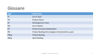 Glossaire
Sigle Signification
ST Scrum Team
PO Product Owner
DT Developpement Team
SM Scrum Master
PP Parties Prenantes (Stakeholder)
PBi Product Backlog Items (exigence fonctionnelle ou pas)
PBlog Product Backlog
SBlog Sprint Backlog
(C) C&MOI - HowTo pass PSx Niv1 2
 