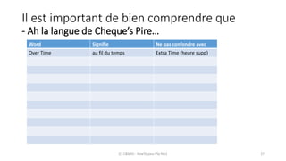 Il est important de bien comprendre que
- Ah la langue de Cheque’s Pire…
(C) C&MOI - HowTo pass PSx Niv1 27
Word Signifie Ne pas confondre avec
Over Time au fil du temps Extra Time (heure supp)
 