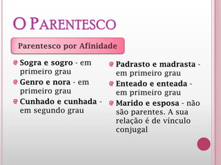O PARENTESCO
Sogra e sogro - em
primeiro grau
Genro e nora - em
primeiro grau
Cunhado e cunhada -
em segundo grau
Padrasto e madrasta -
em primeiro grau
Enteado e enteada -
em primeiro grau
Marido e esposa - não
são parentes. A sua
relação é de vínculo
conjugal
Parentesco por Afinidade
 