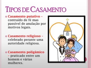 TIPOS DE
CASAMENTO
 Casamento putativo –
contraído de fé mas
passível de anulação por
motivos legais.
 Casamento religioso –
celebrado perante uma
autoridade religiosa.
 Casamento poligâmico
– praticado entre um
homem e várias
mulheres.
 
