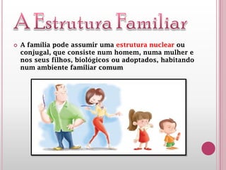  A família pode assumir uma estrutura nuclear ou
conjugal, que consiste num homem, numa mulher e
nos seus filhos, biológicos ou adoptados, habitando
num ambiente familiar comum
 