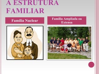 A ESTRUTURA FAMILIAR Família Nuclear Família Ampliada ou Extensa 