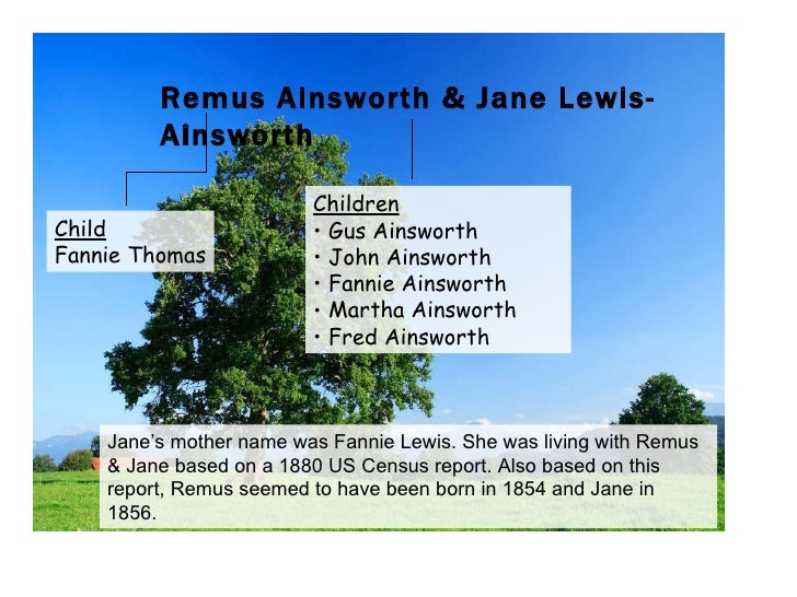 Ainsworth Family Tree 2010