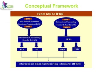 14
Conceptual Framework
 
