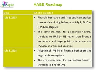AABE Roadmap
25
 