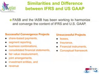 Similarities and Difference
between IFRS and US GAAP
 FASB and the IASB has been working to harmonize
and converge the content of IFRS and U.S. GAAP.
27
Unsuccessful Projects
 leases,
 Insurance,
 Financial instruments,
 Conceptual framework
Successful Convergence Projects
 share-based payments,
 segment reporting,
 business combinations,
 consolidated financial statements,
 fair value measurement,
 joint arrangements,
 investment entities, and
 revenue
 