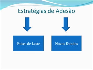 Países de Leste Novos Estados 