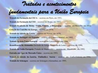 Tratados e acontecimentos
   fundamentais para a União Europeia
 Tratado de Formação da CECA – ocorreu em Paris, em 1951;
 Tratado de Formação da CEE – ocorreu em Roma, em 1957;
 Tratado de adesão do Reino Unido, Irlanda e Dinamarca – ocorreu em Bruxelas, em 1972;
 Criação do Conselho da Europa - ocorreu em 1974;
 Tratado de Adesão da Grécia – ocorreu em Atenas, em 1979;
 Tratado de Portugal e de Espanha – ocorreu em Lisboa e Madrid, em 1985;
 Tratado do Acto Único Europeu – ocorreu em Luxemburgo, em 1986;
 Reunificação da Alemanha (Inclusão da Antiga Alemanha de Leste) – ocorreu em 1990;
 Tratado da União Europeia (Tratado de Maastricht) – ocorreu em Maastricht , em 1992;
 Entrada em vigor do Mercado Único – ocorreu em 1993;
 Tratado de Adesão da Áustria, Finlândia e Suécia – ocorreu em Corfu (Grécia), em 1994;
 Tratado de Schengen – ocorreu em Schengen (Alemanha), em 1995;
 