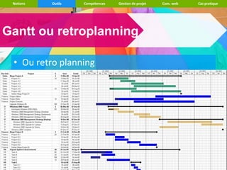 Notions   Outils   Compétences   Gestion de projet   Com. web   Cas pratique




Gantt ou retroplanning

 • Ou retro planning
 