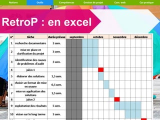 Notions   Outils   Compétences   Gestion de projet   Com. web   Cas pratique




RetroP : en excel
 • Ou retro planning
 