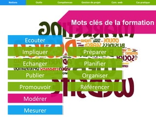 Notions        Outils   Compétences   Gestion de projet   Com. web   Cas pratique




                                  Mots clés de la formation

           Ecouter
           Ecouter
          Impliquer
           Impliquer                   Préparer
                                       Préparer
           Echanger
           Echanger                     Planifier
                                        Planifier
           Publier
           Publier                    Organiser
                                      Organiser
          Promouvoir
          Promouvoir                  Référencer
                                      Référencer
           Modérer
           Modérer
           Mesurer
           Mesurer
 