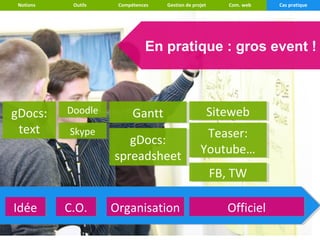 Notions    Outils    Compétences   Gestion de projet      Com. web   Cas pratique




                               En pratique : gros event !



gDocs:
gDocs:     Doodle
           Doodle          Gantt
                           Gantt                        Siteweb
                                                        Siteweb
 text
  text     Skype
            Skype                                  Teaser:
                                                    Teaser:
                        gDocs:
                        gDocs:
                                                  Youtube…
                                                  Youtube…
                     spreadsheet
                     spreadsheet
                                                        FB, TW
                                                        FB, TW

Idée
 Idée      C.O.
           C.O.      Organisation
                     Organisation                          Officiel
                                                           Officiel
 