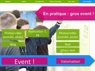 Notions      Outils        Compétences   Gestion de projet    Com. web   Cas pratique




                                     En pratique : gros event !



                       Publication: T,
                       Publication: T,
  Photos/vidéo
  Photos/vidéo                                         Photos/vidéo
                                                       Photos/vidéo
                             FB
                              FB
youtube, picasa
 youtube, picasa                                     youtube, picasa
                                                      youtube, picasa

       Blog
       Blog                                                   Mail
                                                              Mail
                                                          gDocs: text
                                                          gDocs: text


           Event !
           Event !                                        Valorisation
                                                          Valorisation
 