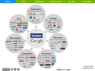 Notions   Outils   Compétences   Gestion de projet   Com. web   Cas pratique




                                                                  Image issue de
                                                                FredCavazza.net
 