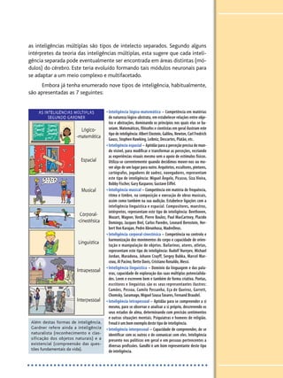 as inteligências múltiplas são tipos de intelecto separados. Segundo alguns
intérpretes da teoria das inteligências múltiplas, esta sugere que cada inteli-
gência separada pode eventualmente ser encontrada em áreas distintas (mó-
dulos) do cérebro. Este teria evoluído formando tais módulos neuronais para
se adaptar a um meio complexo e multifacetado.
Embora já tenha enumerado nove tipos de inteligência, habitualmente,
são apresentadas as 7 seguintes:
•Inteligência lógico-matemática – Competência em matérias
de natureza lógico-abstrata, em estabelecer relações entre obje-
tos e abstrações, dominando os princípios nos quais elas se ba-
seiam. Matemáticos, filósofos e cientistas em geral ilustram este
tipo de inteligência: Albert Einstein, Galileu, Newton, Carl Fredrich
Gauss, Stephen Hawking, Leibniz, Descartes, Platão, etc.
•Inteligência espacial – Aptidão para a perceção precisa do mun-
do visível, para modificar e transformar as perceções, recriando
as experiências visuais mesmo sem o apoio de estímulos físicos.
Utiliza-se correntemente quando decidimos mover-nos ou mo-
ver algo de um lugar para outro. Arquitetos, escultores, pintores,
cartógrafos, jogadores de xadrez, navegadores, representam
este tipo de inteligência: Miguel Ângelo, Picasso, Siza Vieira,
Bobby Fischer, Gary Kasparov, Gustave Eiffel.
•Inteligência musical – Competência em matéria de frequência,
ritmo e timbre, na composição e execução de obras musicais,
assim como também na sua audição. Estabelece ligações com a
inteligência linguística e espacial. Compositores, maestros,
intérpretes, representam este tipo de inteligência: Beethoven,
Mozart, Wagner, Verdi, Pierre Boulez, Paul MacCartney, Placido
Domingo, Jacques Brel, Carlos Paredes, Leonard Bernstein, Her-
bertVon Karajan, Pedro Abrunhosa, MadreDeus.
•Inteligência corporal-cinestésica – Competência no controlo e
harmonização dos movimentos do corpo e capacidade de orien-
tação e manipulação de objetos. Bailarinos, atores, atletas,
representam este tipo de inteligência: Rudolf Nureyev, Michael
Jordan, Maradona, Johann Cruyff, Sergey Bubka, Marcel Mar-
ceau, Al Pacino, Bette Davis, Cristiano Ronaldo, Messi.
•Inteligência linguística – Domínio da linguagem e das pala-
vras, capacidade de exploração das suas múltiplas potencialida-
des. Leem e escrevem bem e também de forma criativa. Poetas,
escritores e linguistas são os seus representantes ilustres:
Camões, Pessoa, Camilo Pessanha, Eça de Queiroz, Garrett,
Chomsky, Saramago, Miguel SousaTavares, Fernand Braudel.
•Inteligência intrapessoal – Aptidão para se compreender a si
mesmo, para se observar e analisar a si próprio, descrevendo os
seus estados de alma, determinando com precisão sentimentos
e outras situações mentais. Psiquiatras e homens de religião.
Freud é um bom exemplo deste tipo de inteligência.
•Inteligência interpessoal – Capacidade de compreender, de se
identificar com os outros e de comunicar com eles. Inteligência
presente nos políticos em geral e em pessoas pertencentes a
diversas profissões. Gandhi é um bom representante deste tipo
de inteligência.
Além destas formas de inteligência,
Gardner refere ainda a inteligência
naturalista (reconhecimento e clas-
sificação dos objetos naturais) e a
existencial (compreensão das ques-
tões fundamentais da vida).
PSI_12_aluno (U1_T2_cap.1_2):projFILOS_10 12/09/21 17:10 Page 149
 