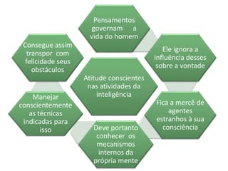 Pensamentos 
governam a 
vida do homem 
Atitude conscientes 
nas atividades da 
inteligência 
Ele ignora a 
influência desses 
sobre a vontade 
Fica a mercê de 
agentes 
estranhos à sua 
Deve portanto consciência 
conhecer os 
mecanismos 
internos da 
própria mente 
Consegue assim 
transpor com 
felicidade seus 
obstáculos 
Manejar 
conscientemente 
as técnicas 
indicadas para 
isso 
 