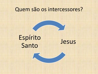 Quem são os intercessores?



 Espírito
                 Jesus
  Santo
 