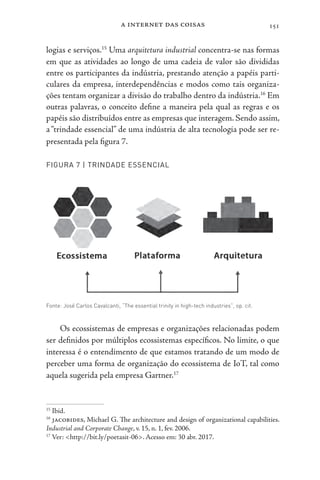 a internet das coisas 151
logias e serviços.15
Uma arquitetura industrial concentra-se nas formas
em que as atividades ao longo de uma cadeia de valor são divididas
entre os participantes da indústria, prestando atenção a papéis parti-
culares da empresa, interdependências e modos como tais organiza-
ções tentam organizar a divisão do trabalho dentro da indústria.16
Em
outras palavras, o conceito define a maneira pela qual as regras e os
papéis são distribuídos entre as empresas que interagem. Sendo assim,
a“trindade essencial” de uma indústria de alta tecnologia pode ser re-
presentada pela figura 7.
FIGURA 7 | TRINDADE ESSENCIAL
Fonte: José Carlos Cavalcanti, “The essential trinity in high-tech industries”, op. cit.
Os ecossistemas de empresas e organizações relacionadas podem
ser definidos por múltiplos ecossistemas específicos. No limite, o que
interessa é o entendimento de que estamos tratando de um modo de
perceber uma forma de organização do ecossistema de IoT, tal como
aquela sugerida pela empresa Gartner.17
15
Ibid.
16
jacobides, Michael G. The architecture and design of organizational capabilities.
Industrial and Corporate Change, v. 15, n. 1, fev. 2006.
17
Ver: <http://bit.ly/poetasit-06>. Acesso em: 30 abr. 2017.
 